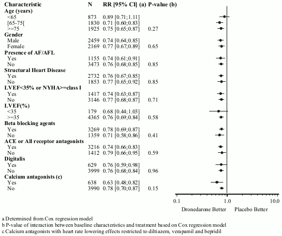 MULTAQ Film-coated tablet Pharmacology - MPI, EU: SmPC - RxReasoner